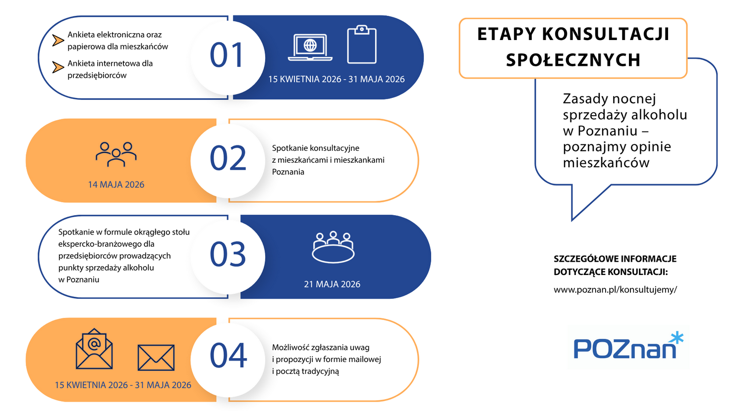 grafika artykułu zawierająca daty i zasady konsultacji społecznych w sprawie zasad nocnej sprzedaży alkoholu w Poznaniu - więcej w treści artykułu