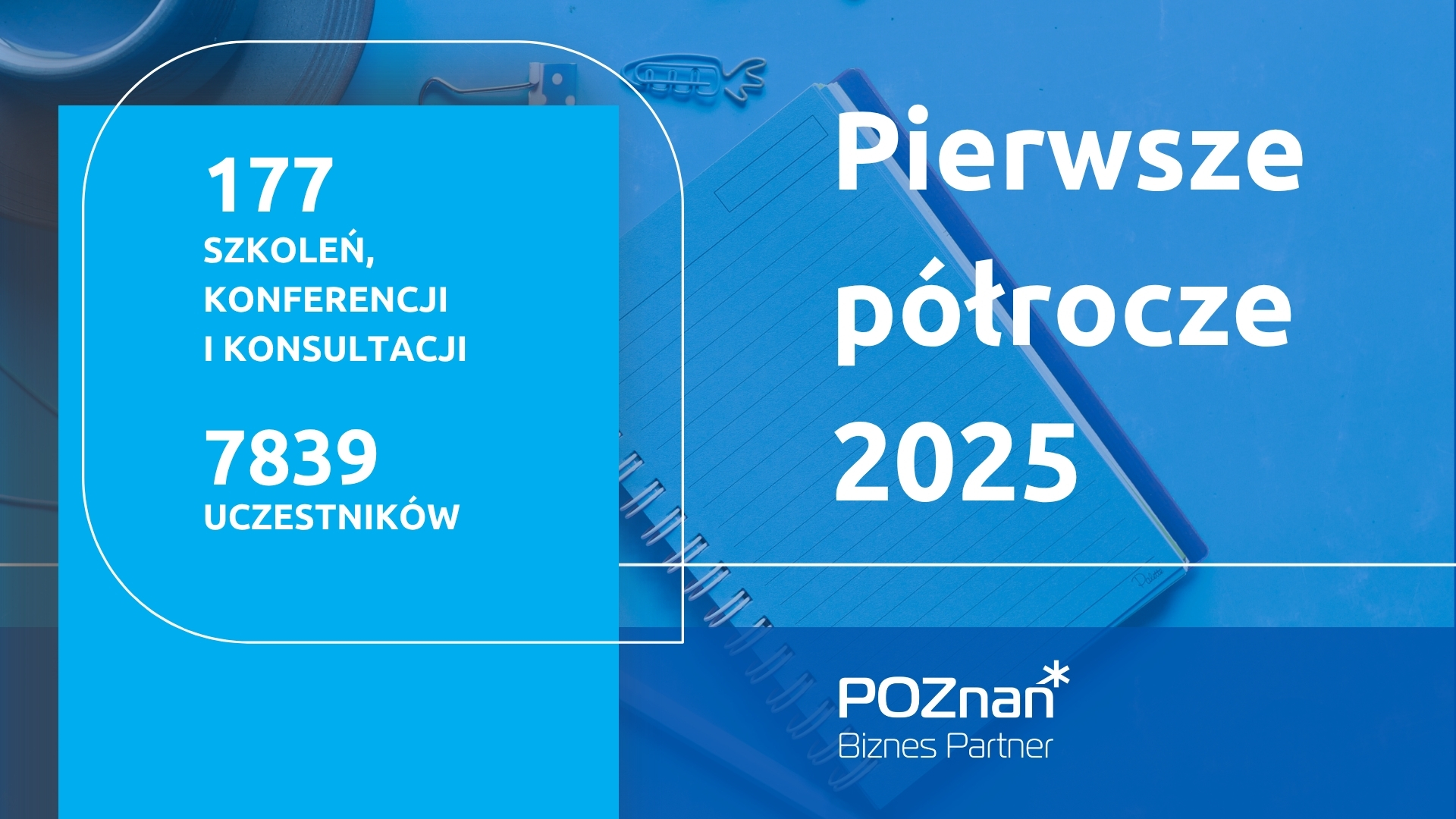 Grafika podsumowująca pierwsze półrocze 2025 roku działalności Poznań Biznes Partner. Na niebieskim tle widoczny tekst: "177 szkoleń, konferencji i konsultacji", "7839 uczestników" oraz hasło "Pierwsze półrocze 2025". W tle notes, spinacze i długopis. W prawym dolnym rogu logo Poznań Biznes Partner.