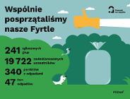 Grafika przedstawia Grafika przedstawia rysunek worka na śmieci na tle zieleni oraz zwierzęta - ptaka czy jeża, a także liczby podsumowujące tegoroczną akcję.