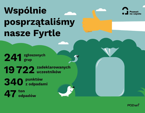Grafika przedstawia Grafika przedstawia rysunek worka na śmieci na tle zieleni oraz zwierzęta - ptaka czy jeża, a także liczby podsumowujące tegoroczną akcję.