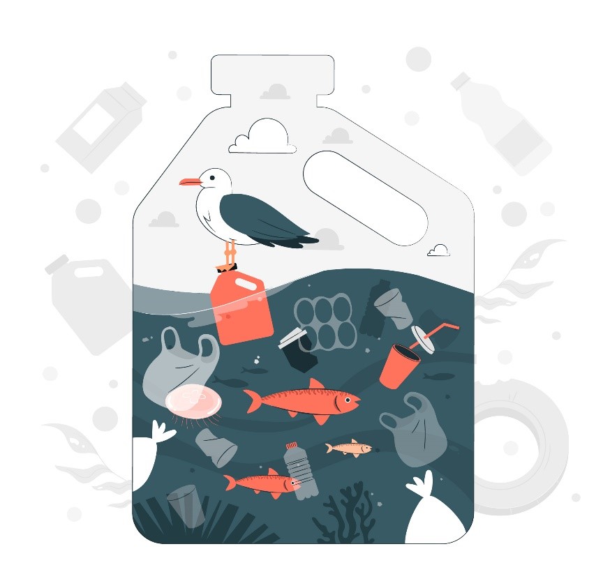 Grafika przedstawia plastikową butlę i znajdującą się wewnątrz wodę z zwierzętami (ptaki, ryby) oraz zanieczyszczeniami (plastikowe opakowania, kubeczki po napojach)