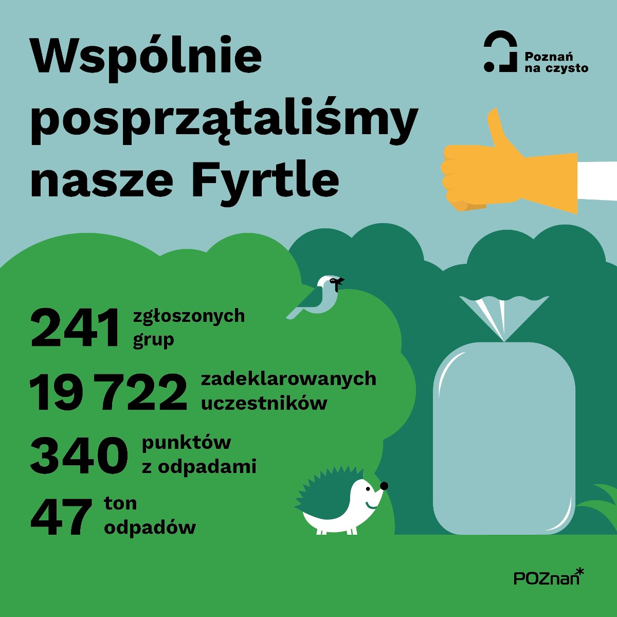 Podsumowanie akcji