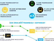Nie wiesz jak poruszać się po Poznaniu? Pomoże poradnik!