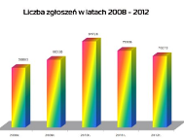 Straż sprawdzi czy wywozisz śmieci